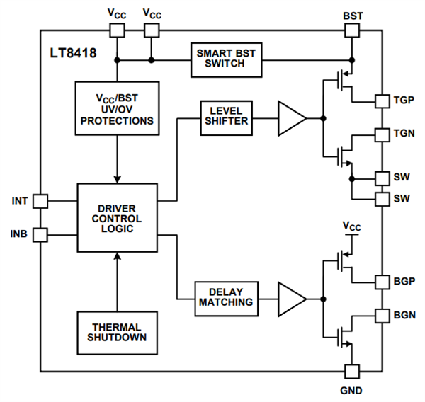 框图 - Analog Devices Inc. LT8418半桥GaN驱动器